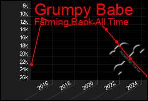 Total Graph of Grumpy Babe