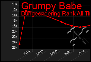 Total Graph of Grumpy Babe