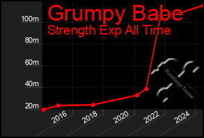 Total Graph of Grumpy Babe