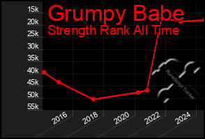 Total Graph of Grumpy Babe