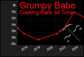 Total Graph of Grumpy Babe