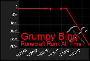 Total Graph of Grumpy Bing