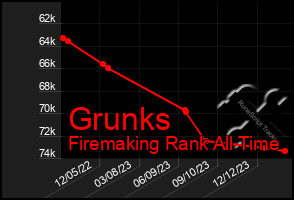 Total Graph of Grunks