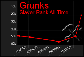 Total Graph of Grunks