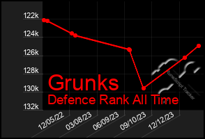 Total Graph of Grunks