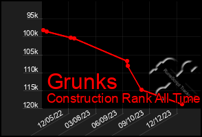 Total Graph of Grunks