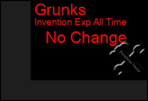 Total Graph of Grunks