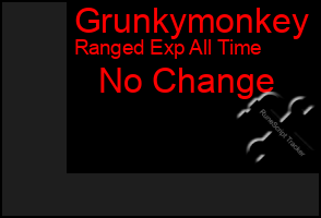 Total Graph of Grunkymonkey