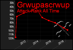 Total Graph of Grwupascrwup