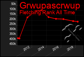 Total Graph of Grwupascrwup