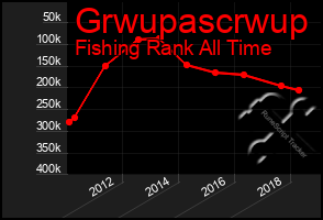 Total Graph of Grwupascrwup