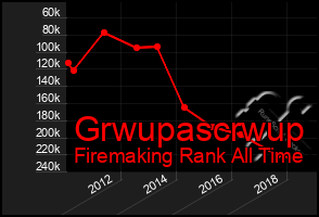 Total Graph of Grwupascrwup