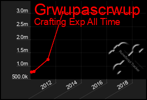 Total Graph of Grwupascrwup