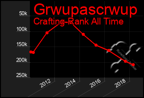 Total Graph of Grwupascrwup