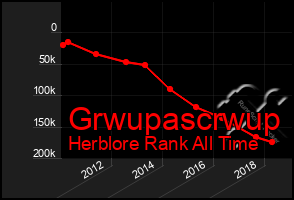 Total Graph of Grwupascrwup