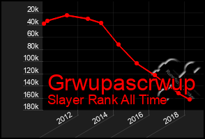 Total Graph of Grwupascrwup