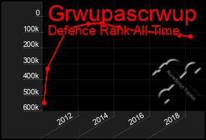 Total Graph of Grwupascrwup