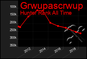 Total Graph of Grwupascrwup