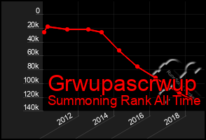 Total Graph of Grwupascrwup