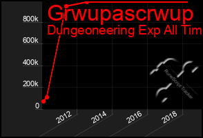 Total Graph of Grwupascrwup