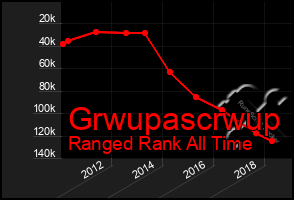 Total Graph of Grwupascrwup