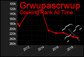 Total Graph of Grwupascrwup