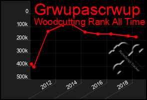 Total Graph of Grwupascrwup