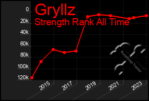 Total Graph of Gryllz
