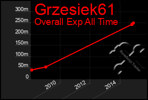 Total Graph of Grzesiek61