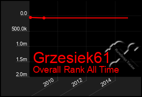 Total Graph of Grzesiek61