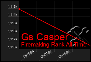 Total Graph of Gs Casper