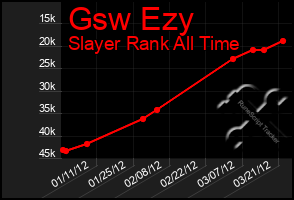 Total Graph of Gsw Ezy