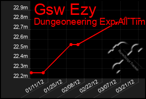 Total Graph of Gsw Ezy