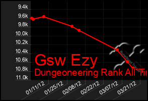 Total Graph of Gsw Ezy