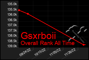 Total Graph of Gsxrboii