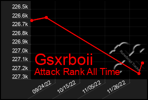 Total Graph of Gsxrboii