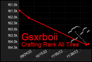 Total Graph of Gsxrboii