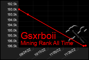 Total Graph of Gsxrboii