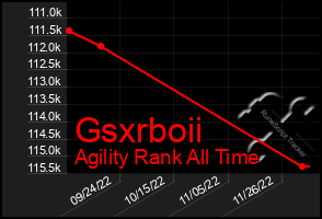 Total Graph of Gsxrboii