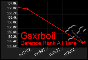Total Graph of Gsxrboii