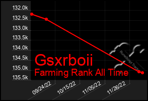 Total Graph of Gsxrboii