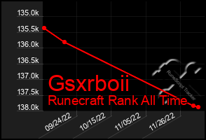 Total Graph of Gsxrboii