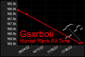 Total Graph of Gsxrboii