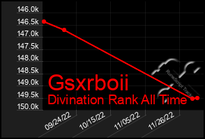 Total Graph of Gsxrboii