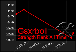 Total Graph of Gsxrboii
