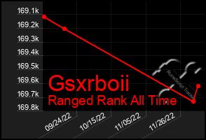 Total Graph of Gsxrboii