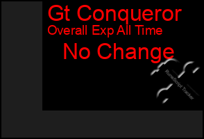 Total Graph of Gt Conqueror