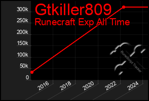 Total Graph of Gtkiller809