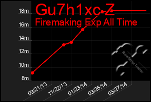 Total Graph of Gu7h1xc Z