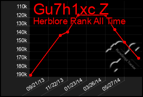 Total Graph of Gu7h1xc Z